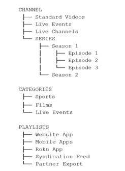 content structure tree